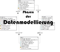 Entwicklung eines Datenmodells