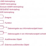 EPK Notation