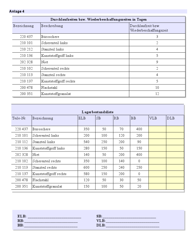 Anlage 4