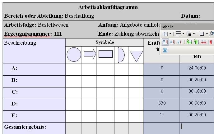 Arbeitsablaufdiagramm