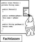 Fachklasse Code-Reading