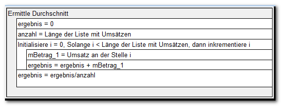 Schleifen, Filialumsätze, Ermittle Durchschnitt