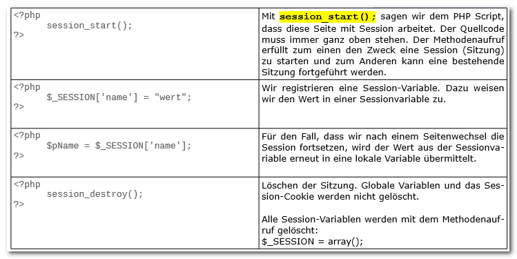 Sessions, PHP