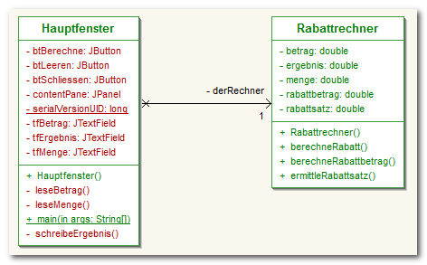 UML-Klassendiagramm