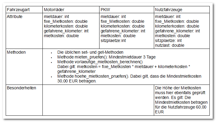 Fall, Autovermietung, Vererbungsprinzip