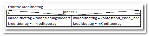 Darlehn Ermittle Kreditbetrag