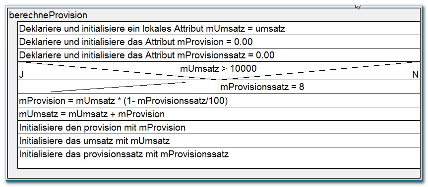 Struktogramm Provision