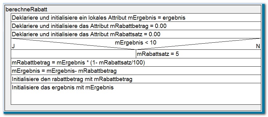 Struktogramm Rabatt