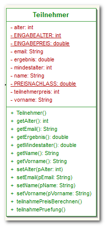 UML-Klasse Teilnehmer