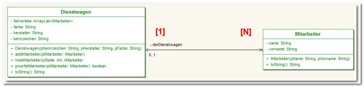 Assoziationen, Multiplizität 1 : N Assoziationen, Multiplizität 1 : N