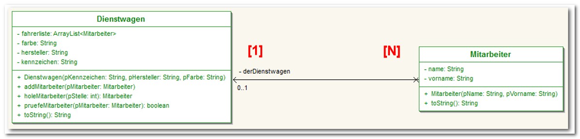 Assoziationen, Multiplizität 1 : N