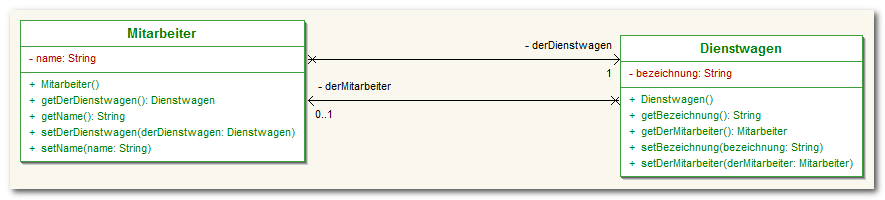 Assoziation, Multiplizität 1:1, UML Assoziation, Multiplizität 1:1, UML