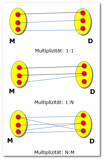 Fenn Diagramme, Dienstwagenprojekt