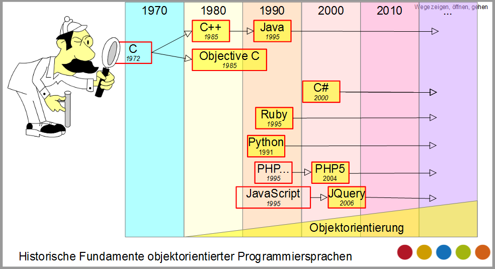 shop compiler construction using java javacc and