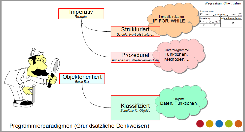 download produktions und operations management