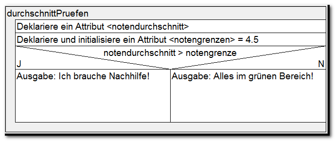 Struktogramm Notenrechner