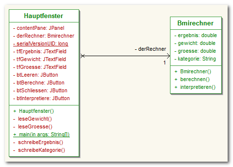 UML Klassendiagramm