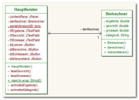 UML-Klassendiagramm