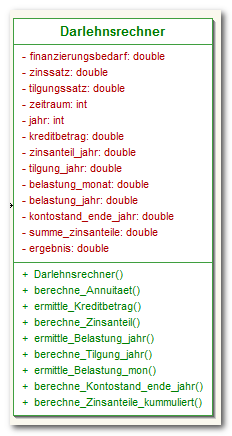 UML Klasse, Darlehnsrechner