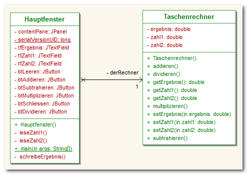 UML-Klassendiagramm