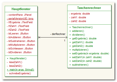 UML, Taschenrechner mit GUI