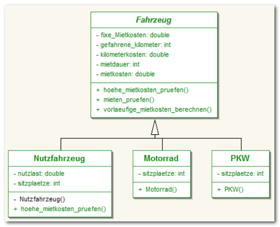 Fall, Autovermietung, Vererbungsprinzip, uml Klassendiagramm