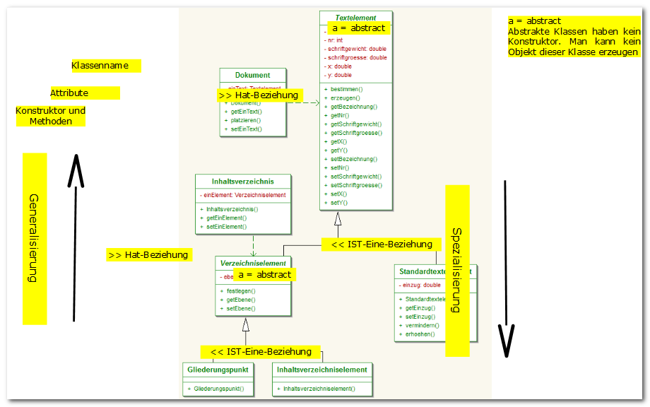 Vererbung, uml, Textverarbeitungssoftware