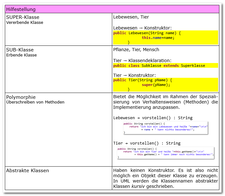 Vererbungsprinzip, Lebewesen, Hilfestellung