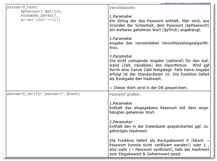 Verschlüsselung, Hash, PHP