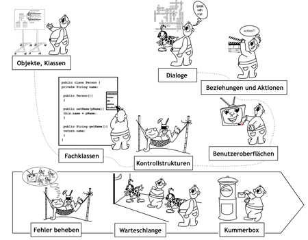 download demystifying technical training partnership strategy and execution