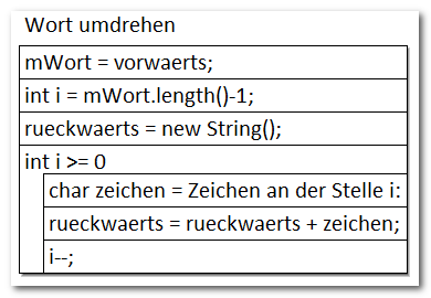 Wortspiele, Umdrehen, Struktogramm