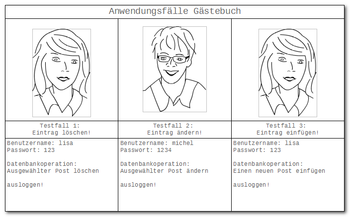 Gaestebuch, Anwendungsfälle