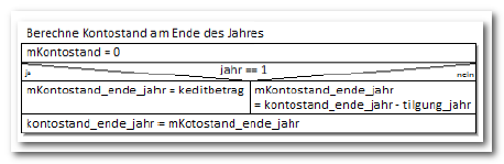 Darlehn, Kontostand am Ende des Jahres