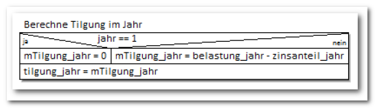 Darlehn, Tilgung im Jahr Darlehn, Tilgung im Jahr