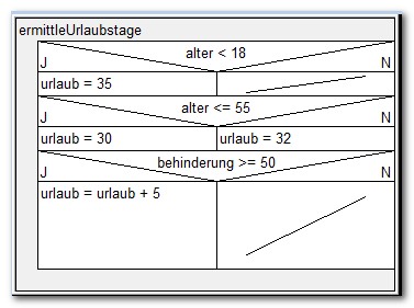 Struktogramm, ermittle Urlaubstage Variante 4