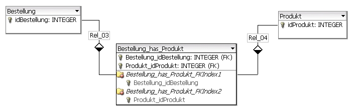 Bestellung Produkt DB-Designer