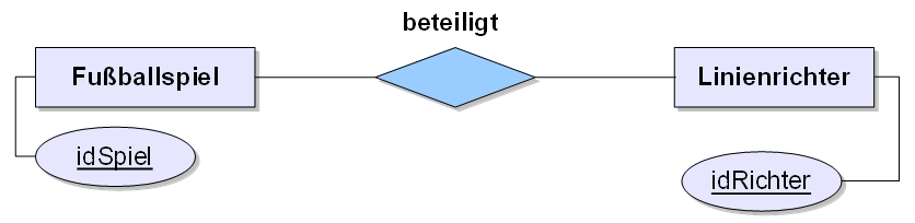 Relation Fussball:Linienrichter