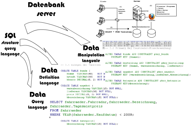 Einführung SQL