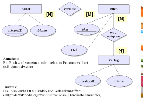 Lösung 