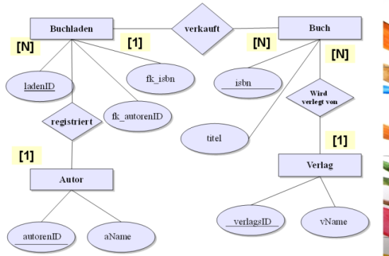 Erweiterung