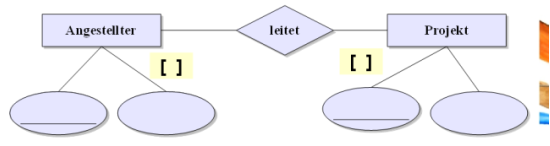 Kardinalität Angestellter -- Projekt