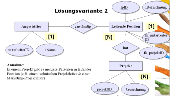 Lösung 2