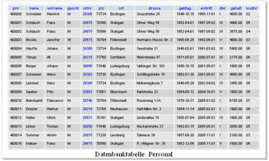 Personal SQL