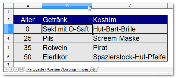 Kostüm, Tabelle
