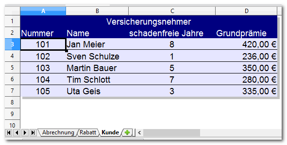 Versicherungen, Tabelle Kunde