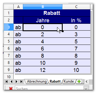 Versicherungen, Tabelle Rabatt